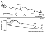 Plan (top) and profile projected along the strike (bottom) of Castleguard Cave. The profile shows only the main passage (based on survey compiled by S. Worthington).