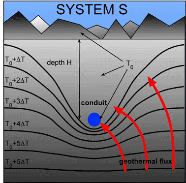 Underground Drainage Systems, Underground Drainage System Pdf